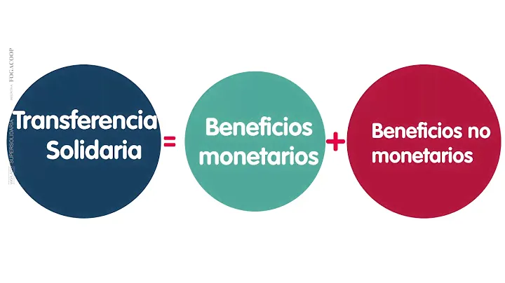 COASMEDAS - Manual del Extracto de Transferencia Solidaria